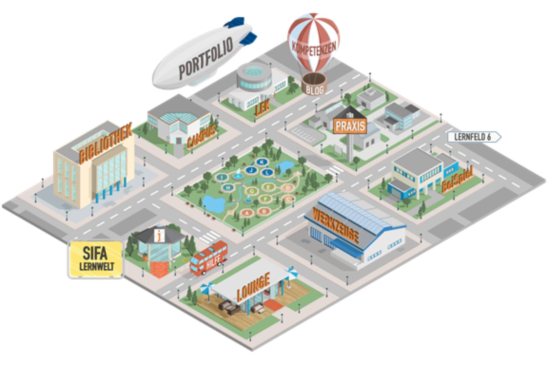 Sifa - Ausbildung zur Fachkraft für Arbeitssicherheit