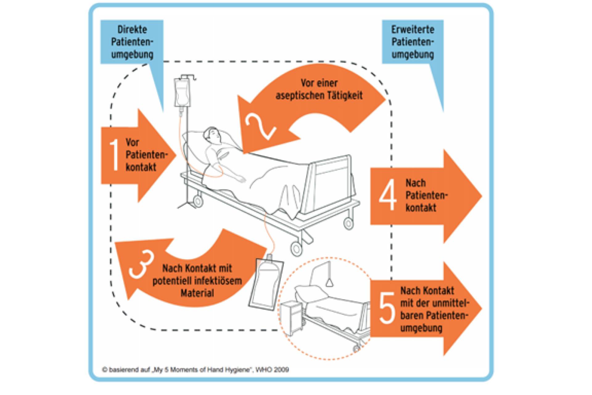 Die 5 Indikationen der Händedesinfektion - ein Erklärfilm