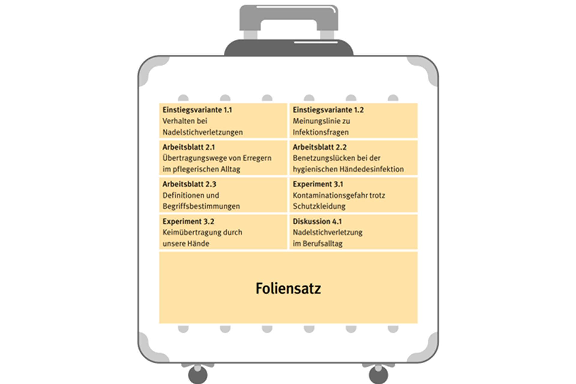Take Care - Infektionsschutz in Pflegeberufen
